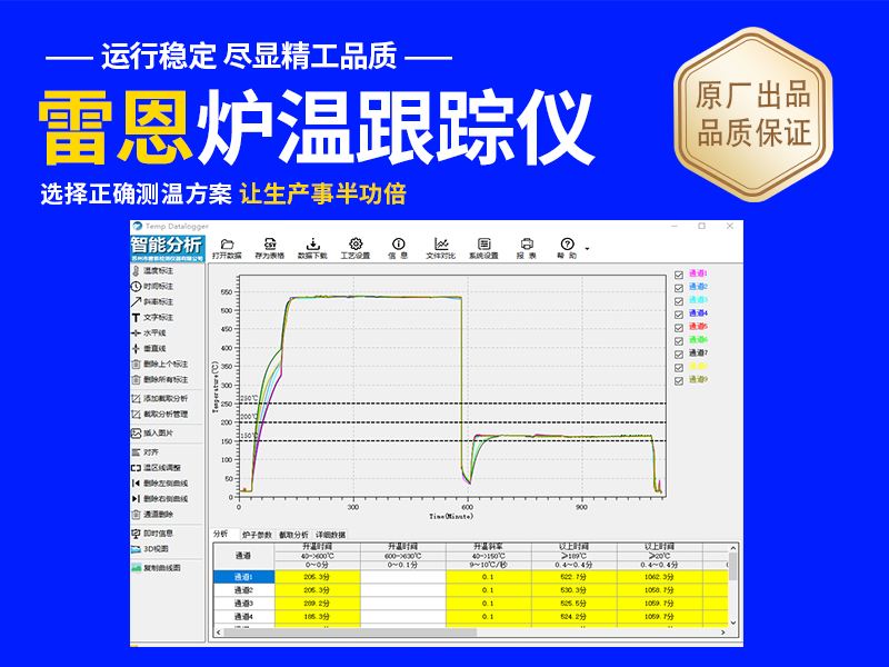 炉温测试仪曲线报告
