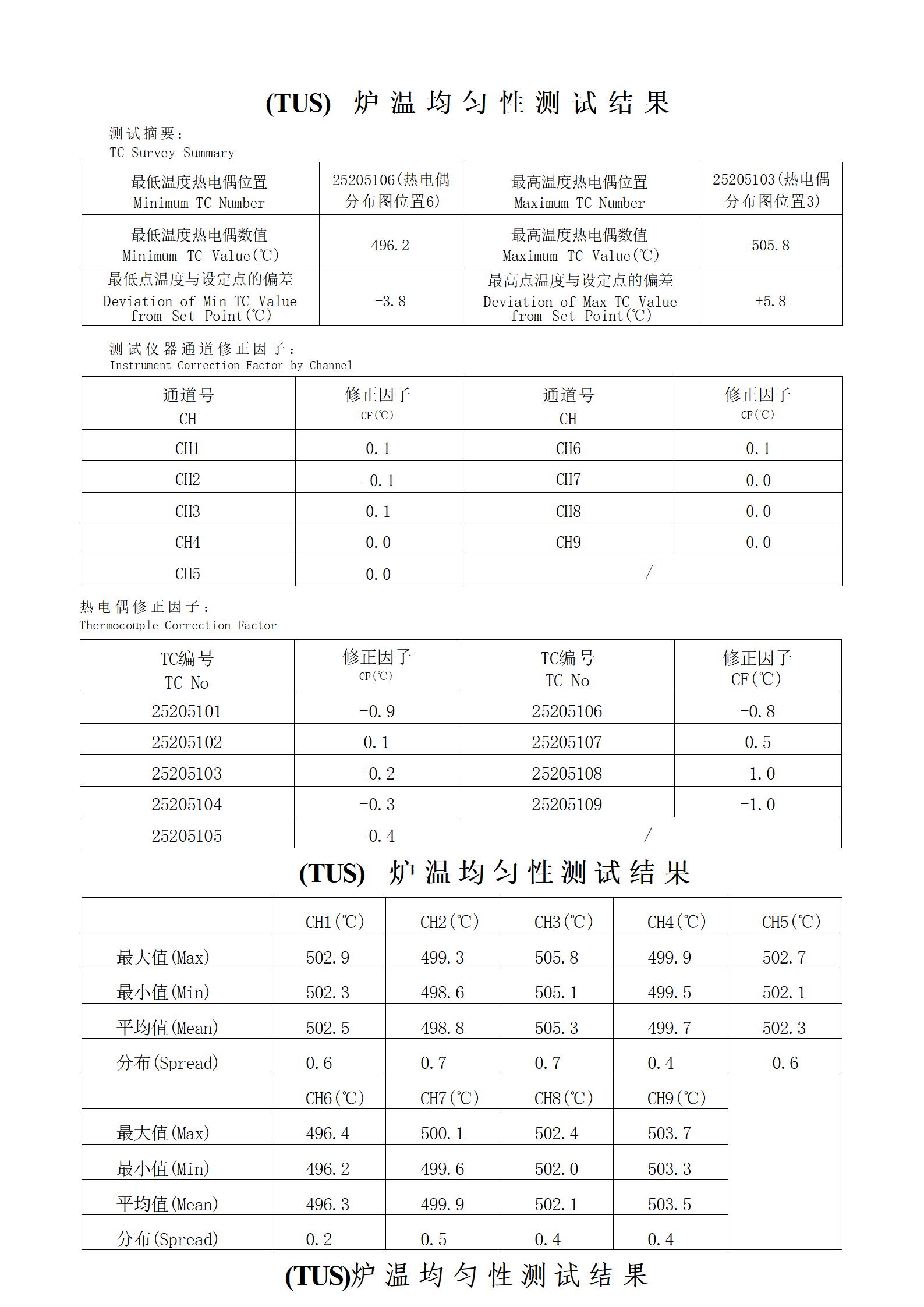 第三方权威检测报告