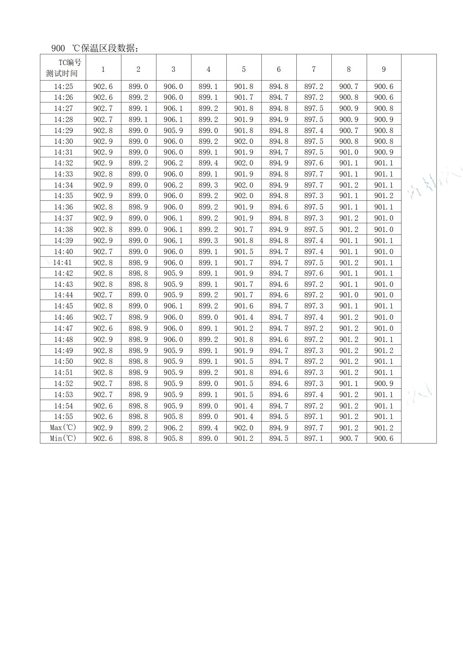 第三方权威检测报告