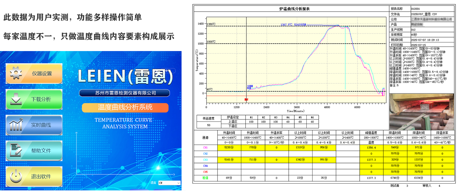 钢铁热处理炉温曲线图 钢铁热处理炉温曲线图